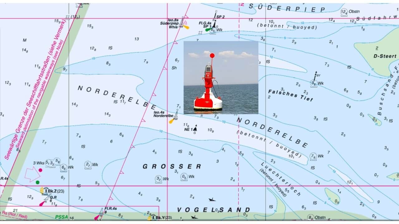 ETUF Segeln.
